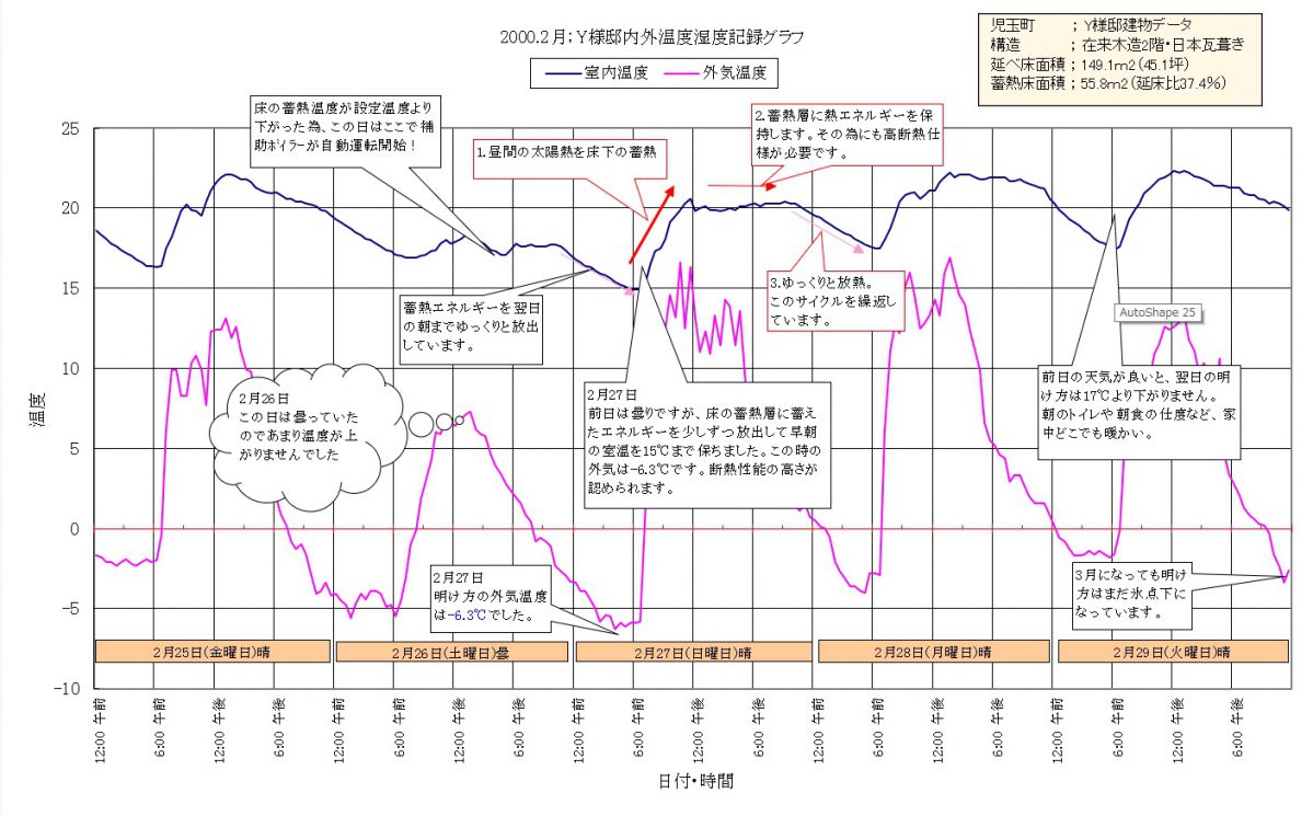 天気 本庄 市