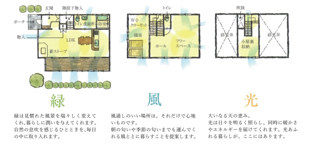 省エネルギー設計