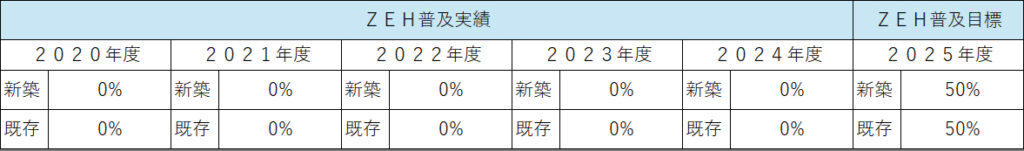 2025ZEH基準